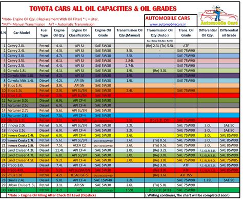 1999 toyota tacoma 2.7 oil capacity|2.7 Oil Capacity